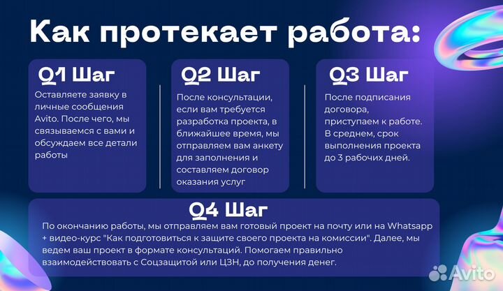 Бизнес-план для соцконтракта. Поможем с получением