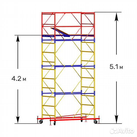 Аренда строительных лесов