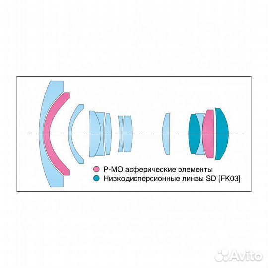 Объектив Tokina AT-X 11-16mm f/2.8 PRO DX V Nikon