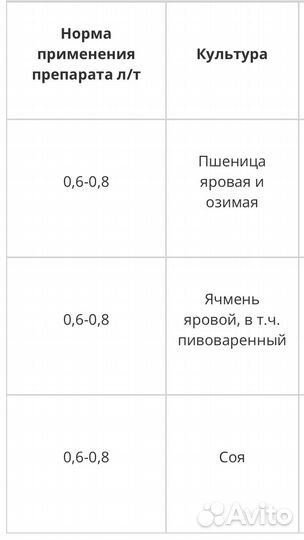 Бенефис фунгицидный протравитель