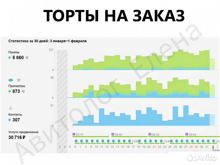 Авитолог консультация обучение