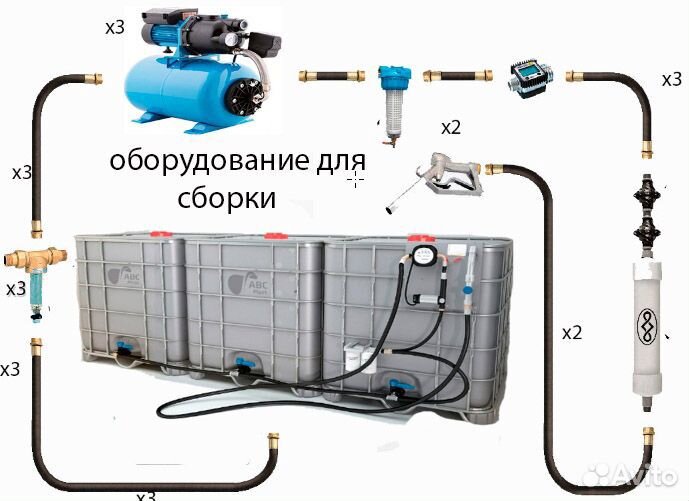 Оборудование для производства незамерзайки