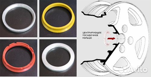 Центровочные кольца для колесных дисков