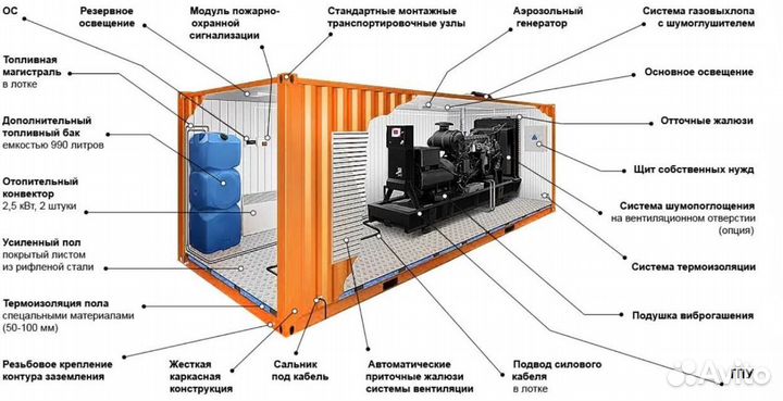 Газовые генераторы от 250 кВт до 1000кВт