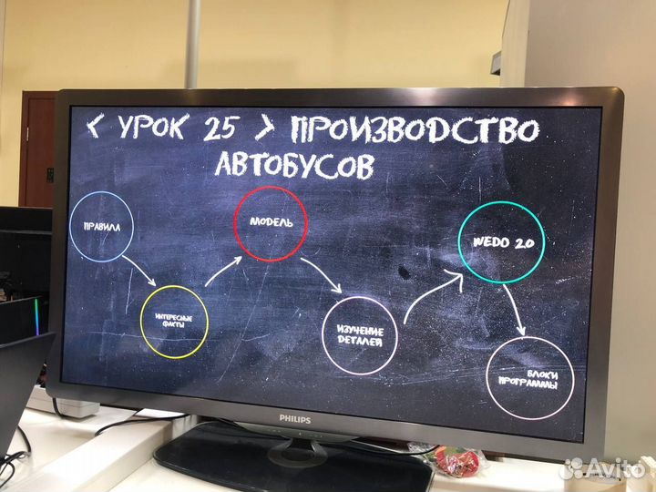 Занятия по программированию и робототехнике