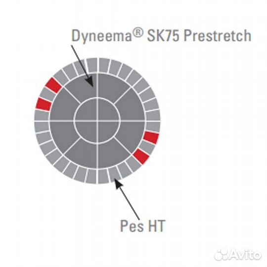 Трос плетеный из Dyneema SK75 оплетка из PesHT Ben