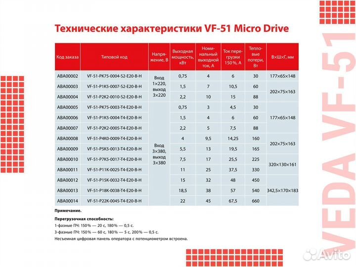 Преобразователь частоты veda VF-51 11 кВт 380В