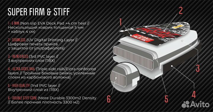 Sup board 25 psi 3 слоя,карбон премиум сап доска