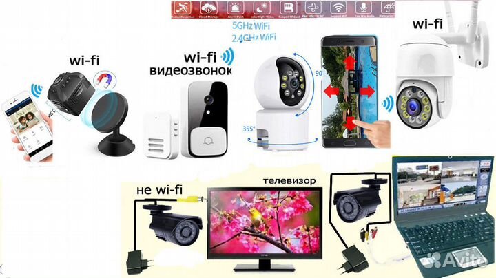 Видеонаблюдение WiFi по телефону новая