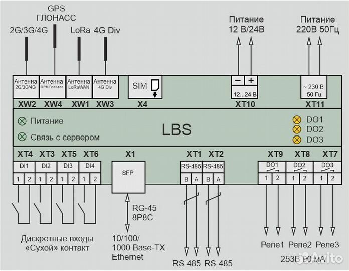 Базовая станция сети lorawan 