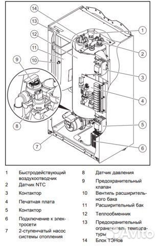 Электрический котел Протерм Скат 12