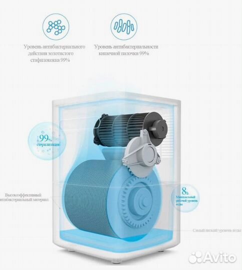 Увлажнитель,очиститель воздуха