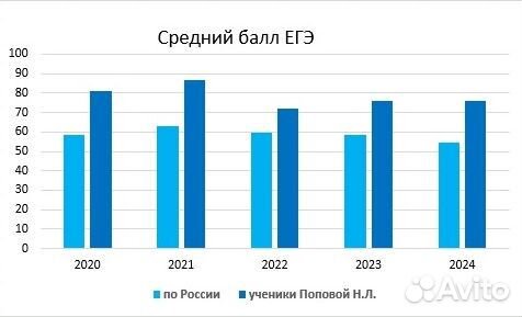 Репетитор по информатике ОГЭ и ЕГЭ