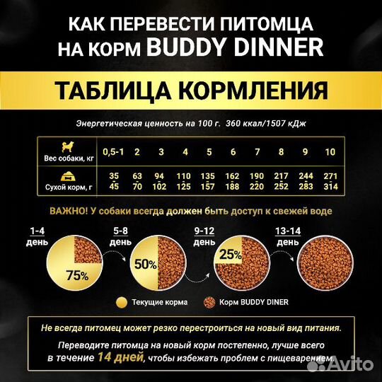 Корм для собак Gold Line с индейкой, 20 кг