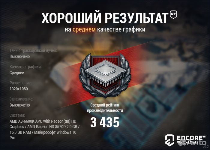 Материнские платы FM2/FM2+ и s1155