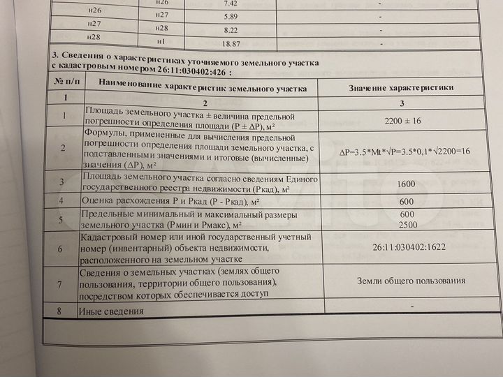Участок 22 сот. (ИЖС)