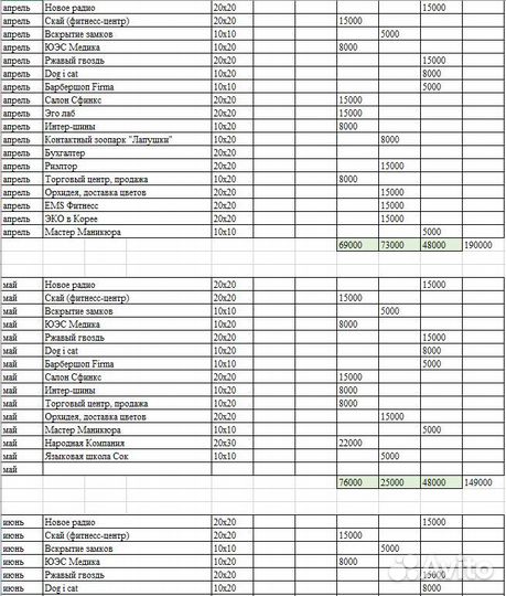 Рекламное агентство с доходом до 300000 в месяц