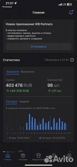 7,5 млн/прибыль готовый бизнес на Wildberries