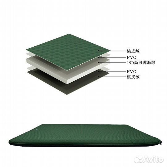 Самонадувающиеся матрац 2х спальный 190х150х10см