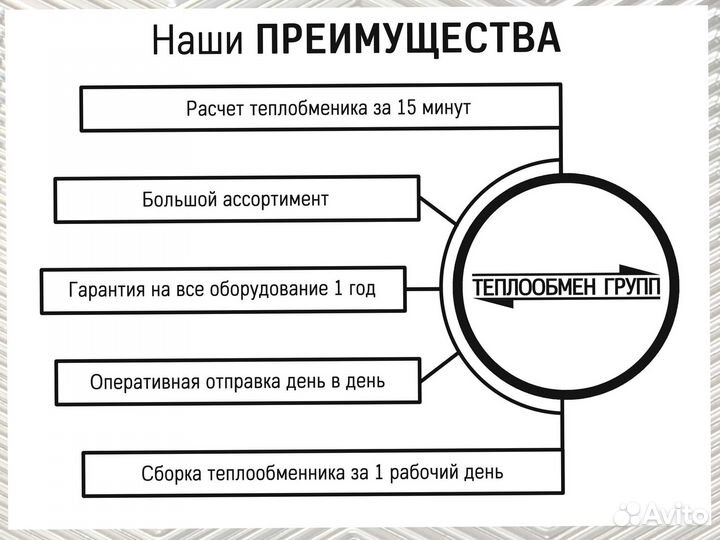 Теплообменник пластинчатый паяный