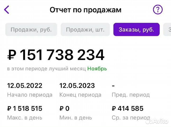 Бизнес с нуля под ключ на ozon/WB