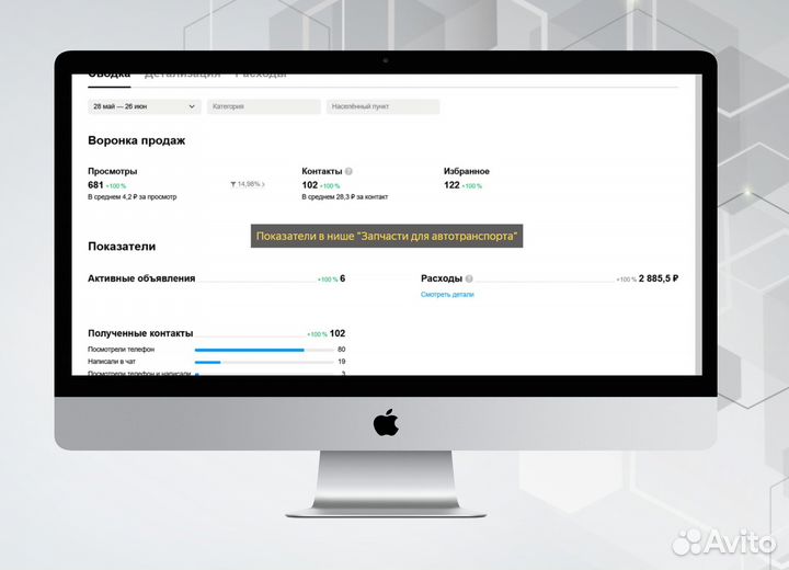 Услуги Авитолога. Продвижение на Авито