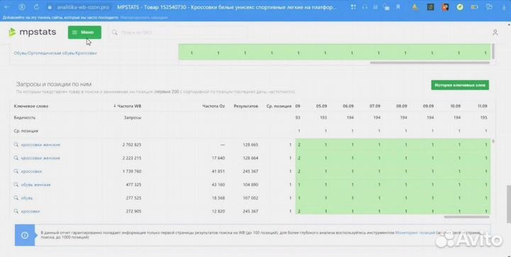 Аналитика для Валберис и Озон/Корпоративный тариф