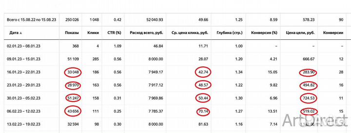 Директолог / Контекстная реклама / Яндекс Директ