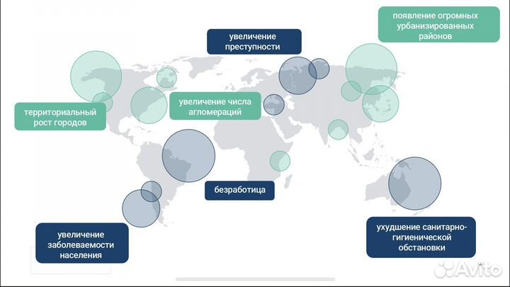 Создание презентаций