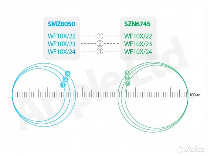 Тринокулярный стерео микроскоп SMZ8X-50X WF10X/22