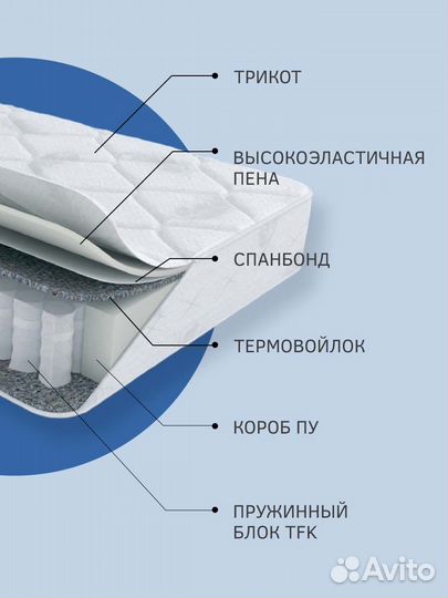 Матрас на кровать 160х200 ортопедический пружинный