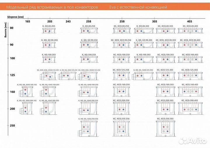 Внутрипольный конвектор с вентилятором Eva KB.100