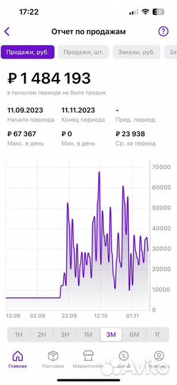 30 в год для инвестора, займ