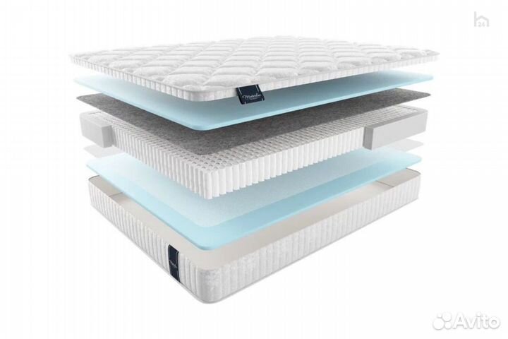 Матрас Aneto Multi