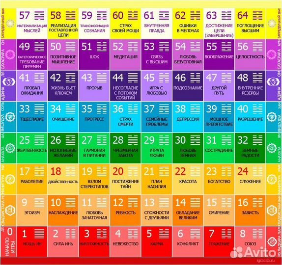 Игра лила чакра