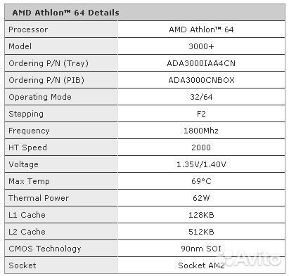 Процессор AMD Athlon 64 3000 Socket AM2