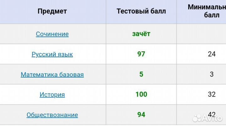 Репетитор история/русский язык