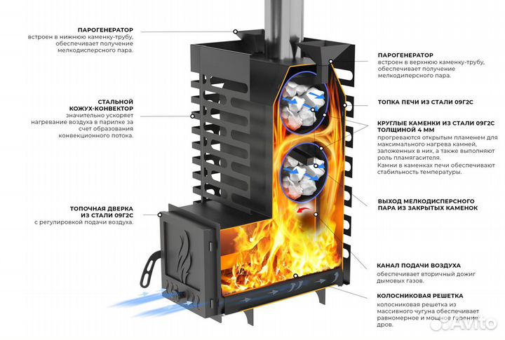 Печь для бани с внутренней каменкой