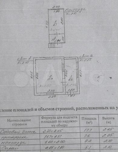 Дача 28,4 м² на участке 6 сот.