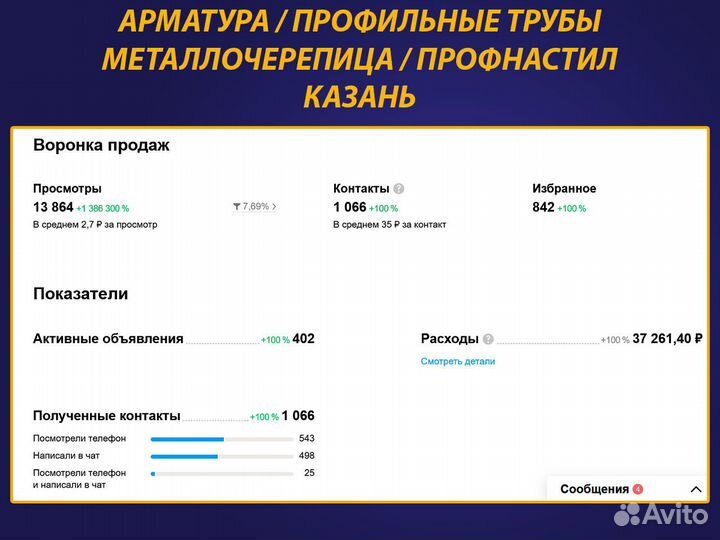 Услуги авитолога / Авитолог
