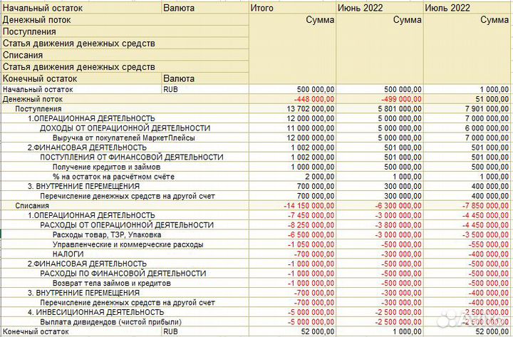 Бухгалтер, Учёт для маркетплейсов WB,ozon и другие