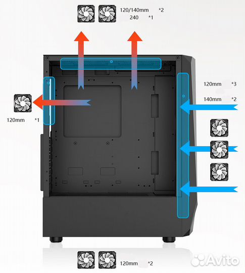 Новый компьютерный корпус, белый