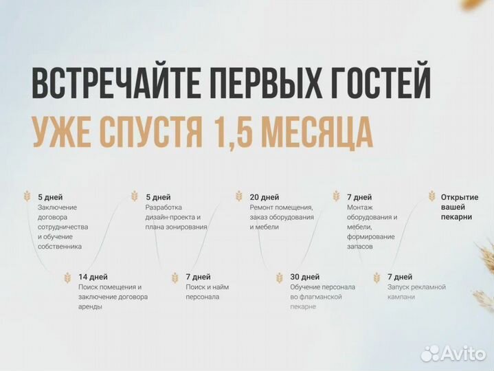 Франшиза готового бизнеса пекарни