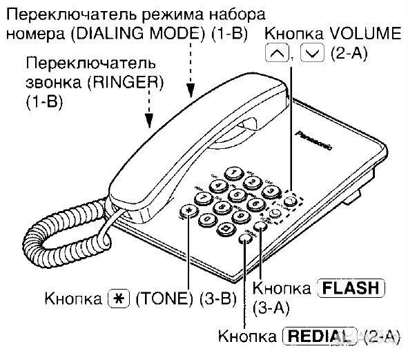 Телефон Panasonic KX-TS2350