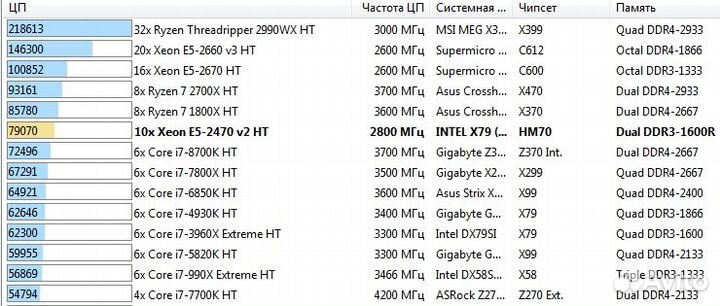 10-ядер Intel 2470v2 16gb x79 lga1356