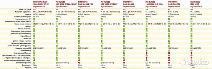 Квадроцикл aodes pathcross MAX 1000 EPS PRO LCD