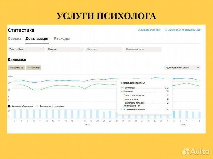 Авитолог. Услуги авитолога. Обучение с нуля