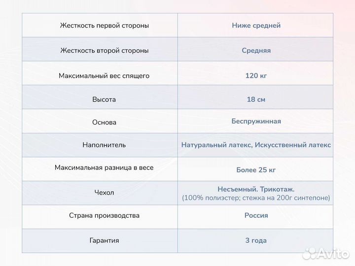 Матрас Димакс Твист Ролл Софт плюс 90х195