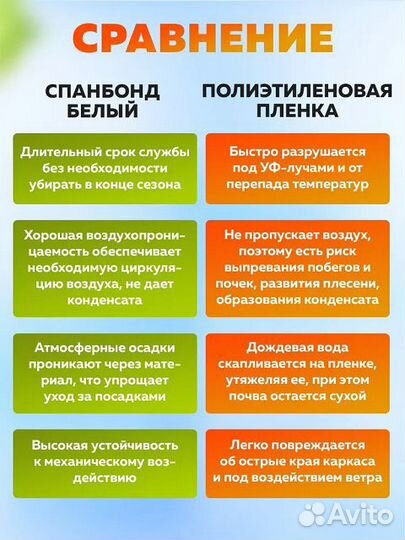 Укрывной материал спанбонд белый и черный