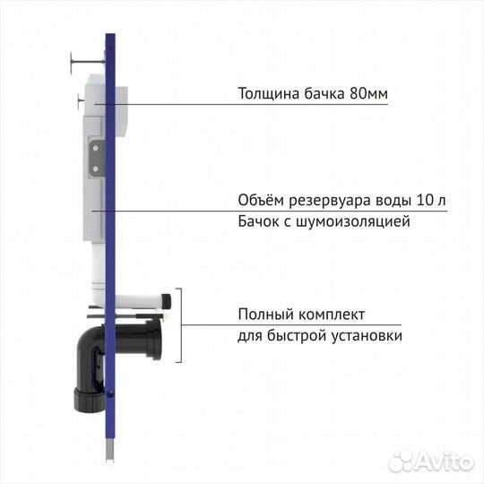 Комплект berges для монтажа подвесного унитаза GA